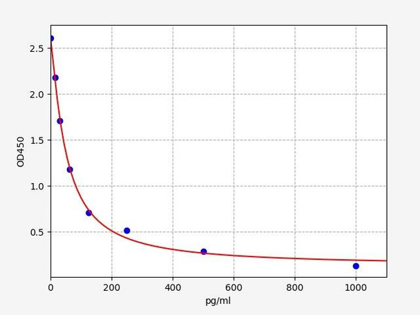 Sheep Beta-EP(Beta-Endorphin) ELISA Kit