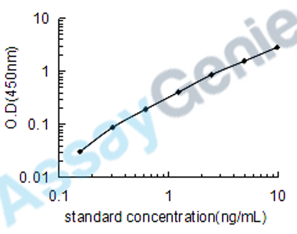 Rat Protein S100-A9 (S100a9) ELISA Kit (RTEB1207)