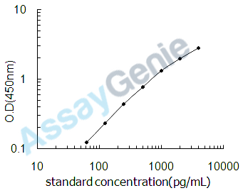 Rat IL-6R ELISA Kit (RTEB1217)