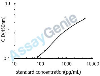 Rat Hepcidin (Hamp) ELISA Kit (RTEB1303)