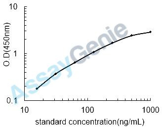 Rat Apolipoprotein B-100 (Apob) ELISA Kit (RTEB1317)