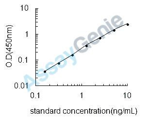Rat CD59 glycoprotein (Cd59) ELISA Kit (RTEB1375)