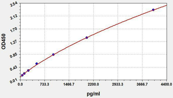 COVID-19 nucleoprotein ELISA Kit (UNFI0092)