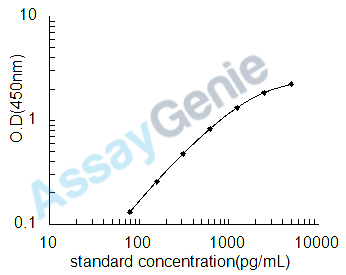 Rat Mesothelin (Msln) ELISA Kit (RTEB1456)