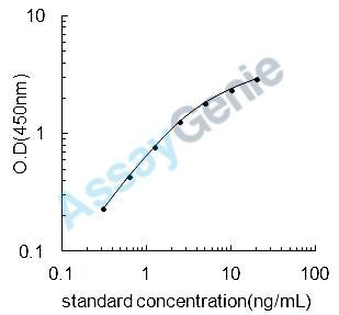 Rat Corticosteroid 11-beta-dehydrogenase isozyme 1 (Hsd11b1) ELISA Kit (RTEB1463)