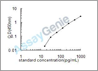 Rat Ilf3 ELISA Kit (RTEB1471)