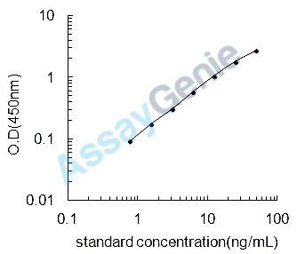 Rat Lipid phosphate phosphatase-related protein type 1 (Lppr1) ELISA Kit (RTEB1547)