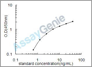 Rat Proteinase-activated receptor 4 (F2rl3) ELISA Kit (RTEB1561)