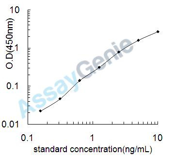 Rat Argininosuccinate synthase (Ass1) ELISA Kit (RTEB1680)