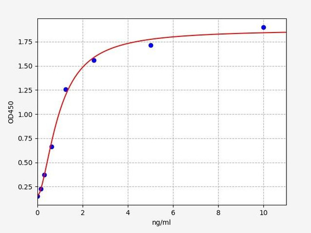 Mouse Dera (Deoxyribose-phosphate aldolase) ELISA Kit (MOFI01323)