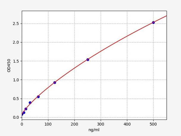 Rat Calprotectin (Calprotectin) ELISA Kit (RTFI01338)