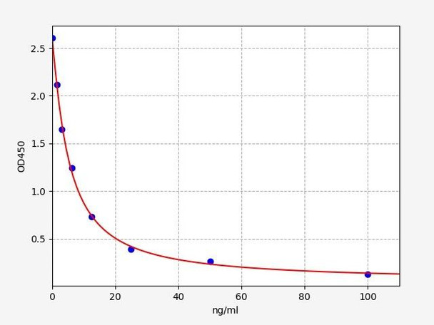 HA / Hyaluronic Acid ELISA Kit