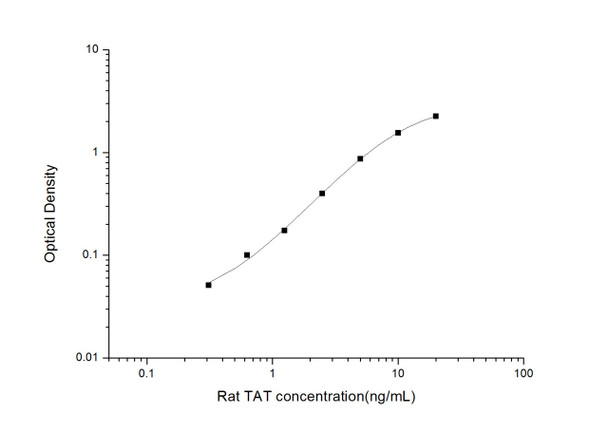 Rat TAT (Thrombin-Antithrombin Complex) ELISA Kit (RTES00799)