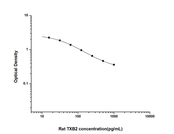 Rat TXB2 (Thromboxane B2) ELISA Kit (RTES00806)