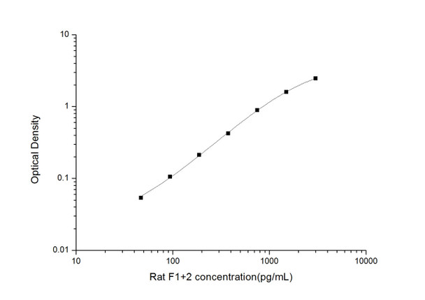 Rat F1+2 (Prothrombin Fragment 1+2) ELISA Kit (RTES00952)