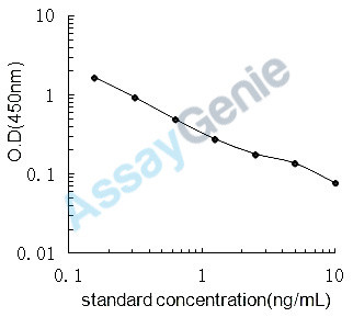 Rat GLP1 ELISA Kit (RTEB1813)