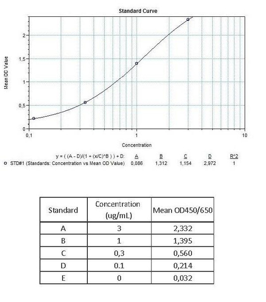 Infliximab ELISA Kit (HUMB00005)