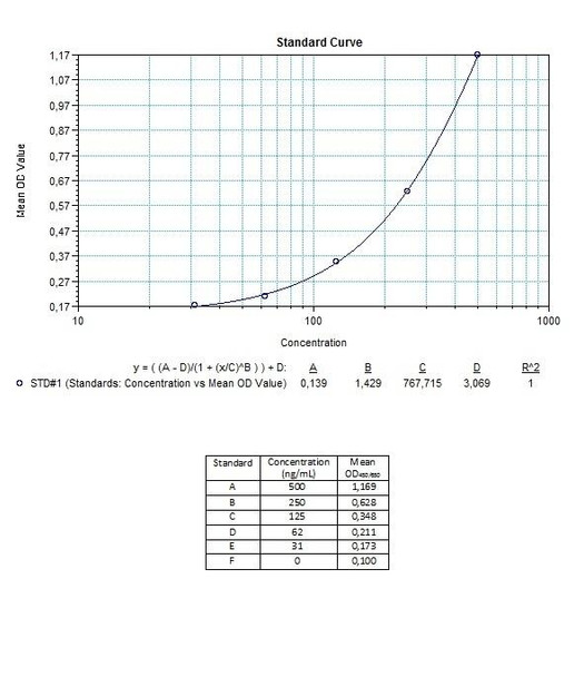 Filgrastim ELISA Kit (Antibody screening) Quantitative (HUMB00038)