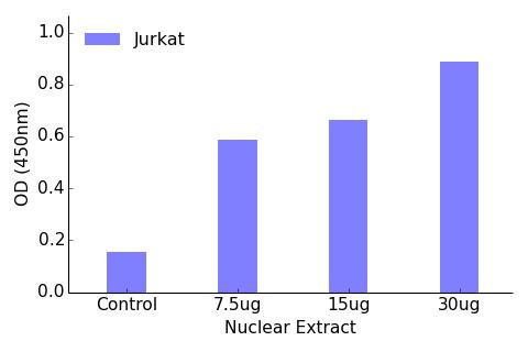 PPAR-alpha Transcription Factor Activity Assay (TFAB00152)