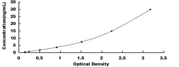 Mouse Amyloid Precursor Protein (APP) ELISA Kit (MODL00102)