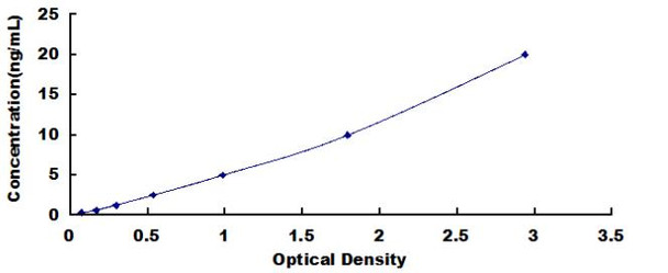 Human Cementum Protein 1 (CEMP1) ELISA Kit (HUDL00533)