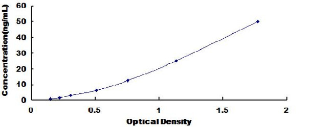 Rat Complement Factor D (CFD) ELISA Kit (RTDL00203)