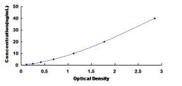 Chicken C Reactive Protein (CRP) ELISA Kit (CHDL00011)