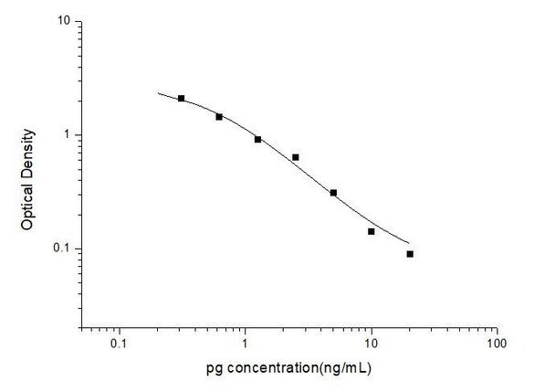 Pg (Progesterone) ELISA Kit (UNES00066)