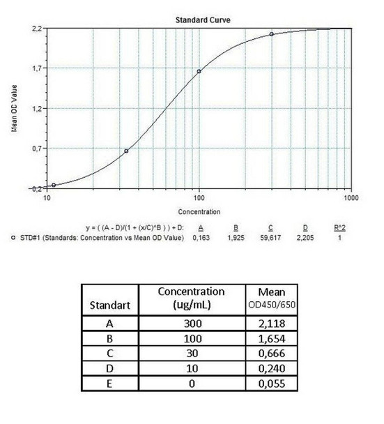 Cetuximab ELISA Kit (HUMB00033)