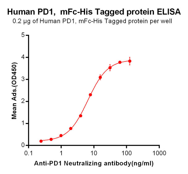 Pembrolizumab Biosimilar (Anti-PD-1) Antibody (HDBS0006)