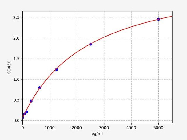 Human LSP1 (Lymphocyte-specific protein 1) ELISA Kit (HUFI03561)