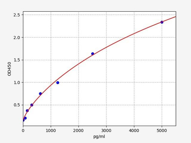 Human ETV4 (ETS translocation variant 4) ELISA Kit (HUFI04380)