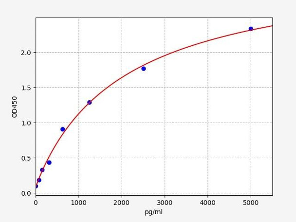 Human IL-17RA ELISA Kit (HUFI04701)