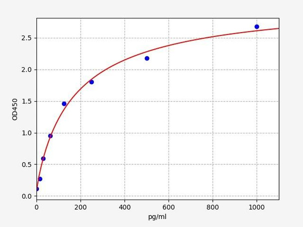 Human POTE-A (POTE Ankyrin Domain Family Member A) ELISA Kit (HUFI04780)