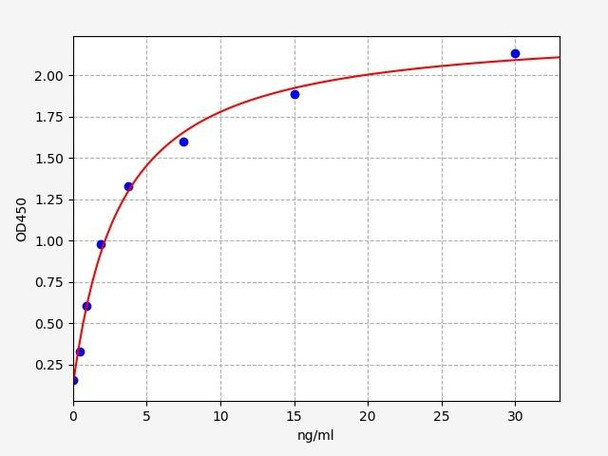 Human C4BPbeta (C4 Binding Protein Beta) ELISA Kit (HUFI04785)