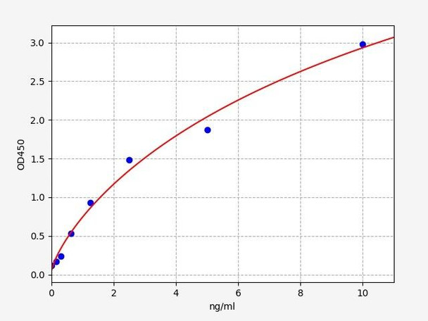 Human DNASE1L3 (Deoxyribonuclease gamma) ELISA Kit (HUFI05304)