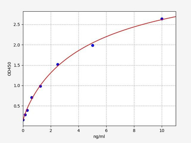 Human TRIAP1 (TP53-regulated inhibitor of apoptosis 1) ELISA Kit (HUFI05964)