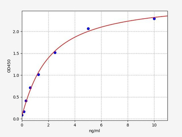 Human RGS2 (Regulator of G-protein signaling 2) ELISA Kit (HUFI06837)