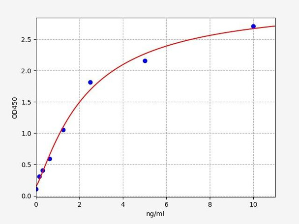 Human FADD (FAS-associated death domain protein) ELISA Kit (HUFI07929)