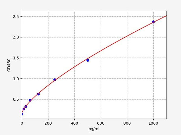 Human PRLR (Prolactin receptor) ELISA Kit (HUFI08103)