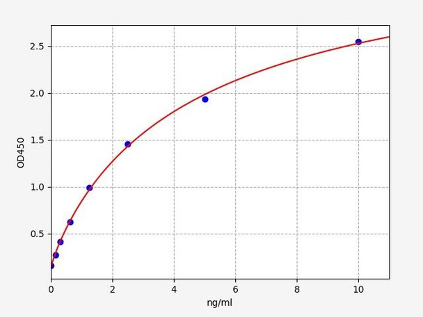Mouse CD20  (B-lymphocyte antigen CD20) ELISA Kit (MOFI01390)