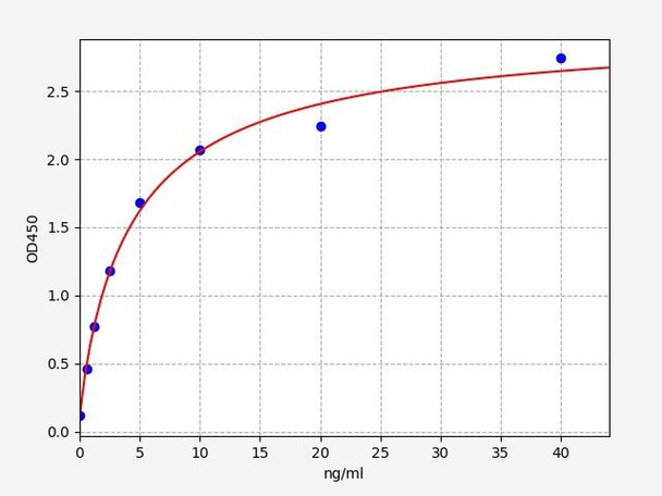 Mouse Lum (Lumican) ELISA Kit (MOFI01417)