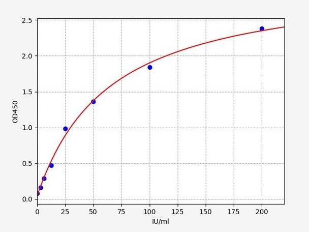 Rat RF-IgG (Rheumatoid Factor IgG) ELISA Kit (RTFI01409)