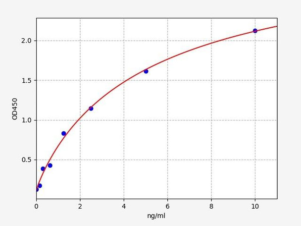 Rat CTRP15 (Complement C1q tumor necrosis factor-related protein 15) ELISA Kit (RTFI01462)