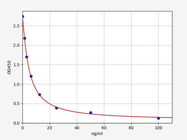 biopterin ELISA Kit (UNFI0104)