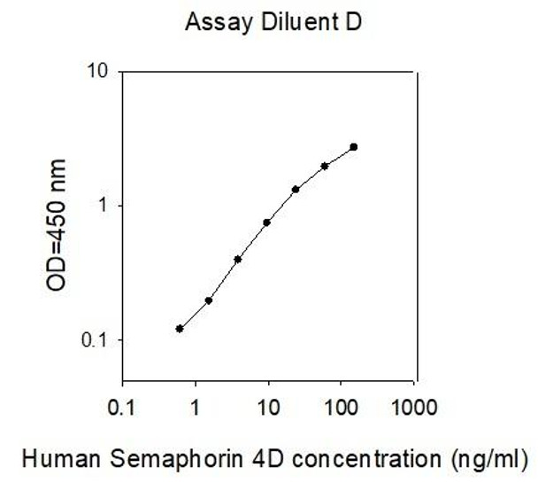 Human Semaphorin 4D PharmaGenie ELISA Kit (SBRS1066)