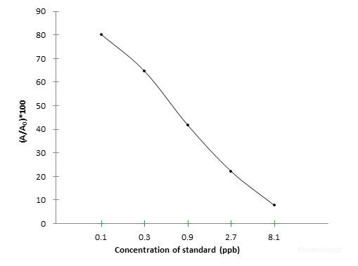 SAL (Salbutamol) ELISA Kit (FSES0014)