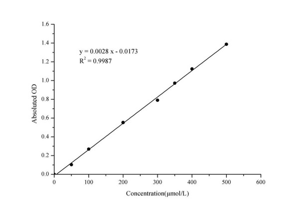 Glucose-6-phosphate (G6P) Colorimetric  Assay Kit (MAES0025)