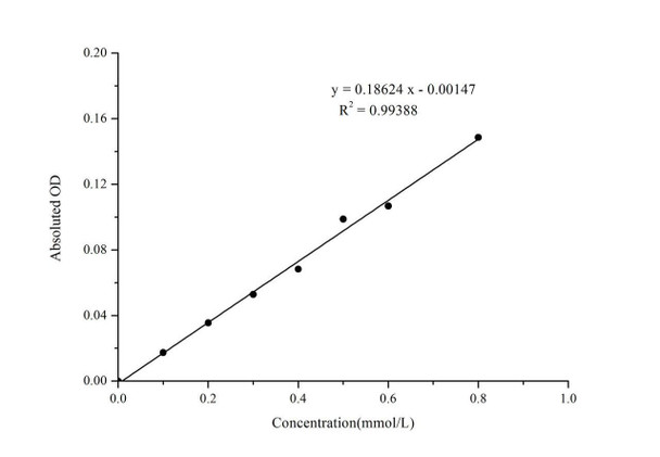 Creatinine (Cr) Colorimetric Assay Kit (Sarcosine Oxidase) (MAES0138)