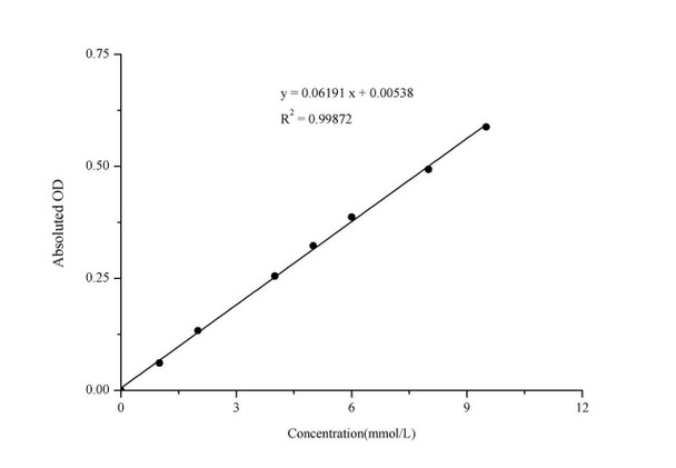 Triglyceride (TG) Colorimetric Assay Kit (Single Reagent, GPO-PAP) (MAES0160)